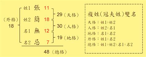 人格18劃|姓名學造運根據之別